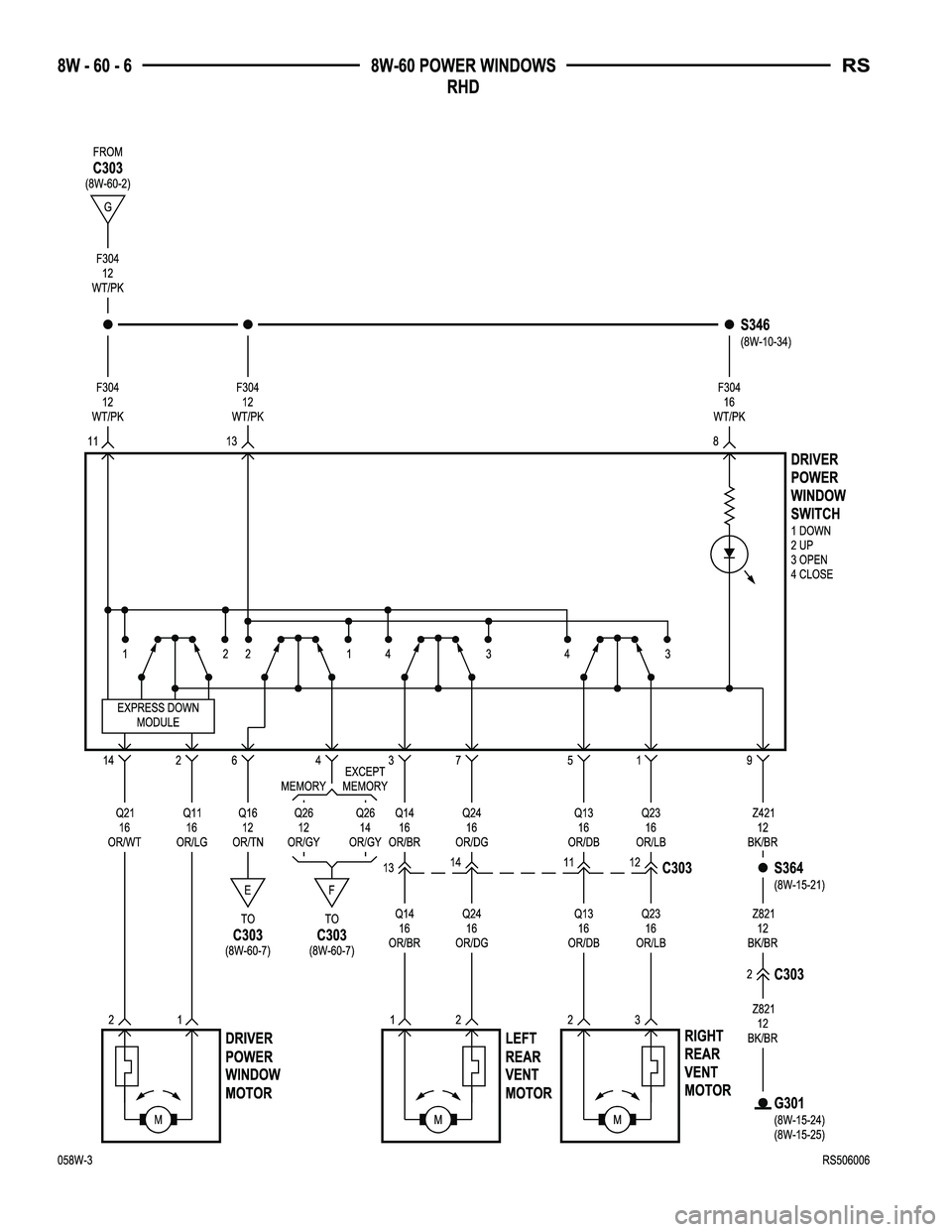 CHRYSLER CARAVAN 2005  Service Manual 