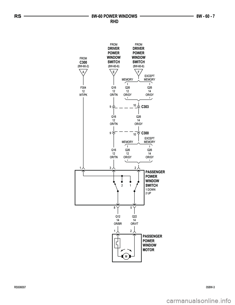 CHRYSLER CARAVAN 2005  Service Manual 