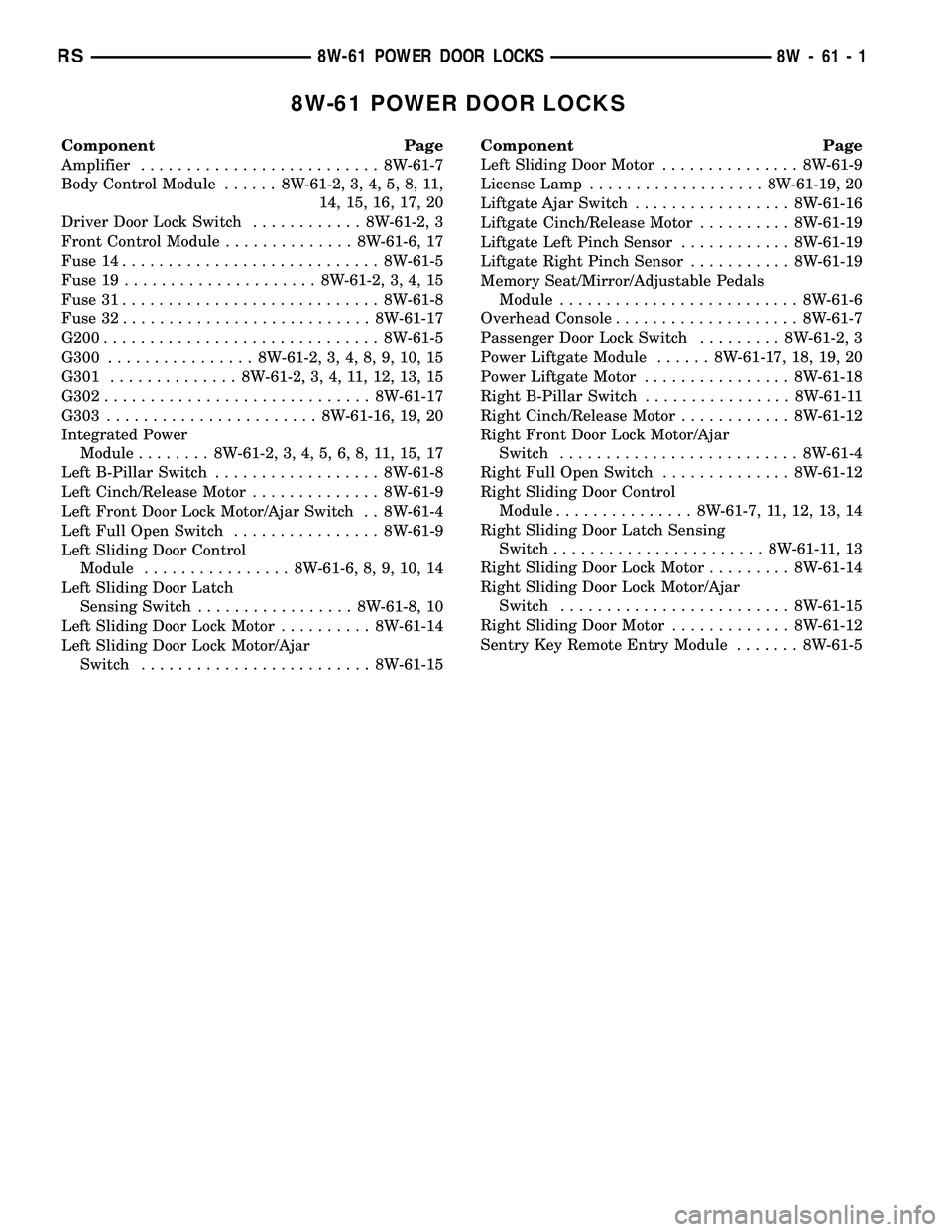 CHRYSLER CARAVAN 2005 Service Manual 8W-61 POWER DOOR LOCKS
Component Page
Amplifier.......................... 8W-61-7
Body Control Module...... 8W-61-2, 3, 4, 5, 8, 11,
14, 15, 16, 17, 20
Driver Door Lock Switch............ 8W-61-2, 3
F CHRYSLER CARAVAN 2005 Service Manual 8W-61 POWER DOOR LOCKS
Component Page
Amplifier.......................... 8W-61-7
Body Control Module...... 8W-61-2, 3, 4, 5, 8, 11,
14, 15, 16, 17, 20
Driver Door Lock Switch............ 8W-61-2, 3
F