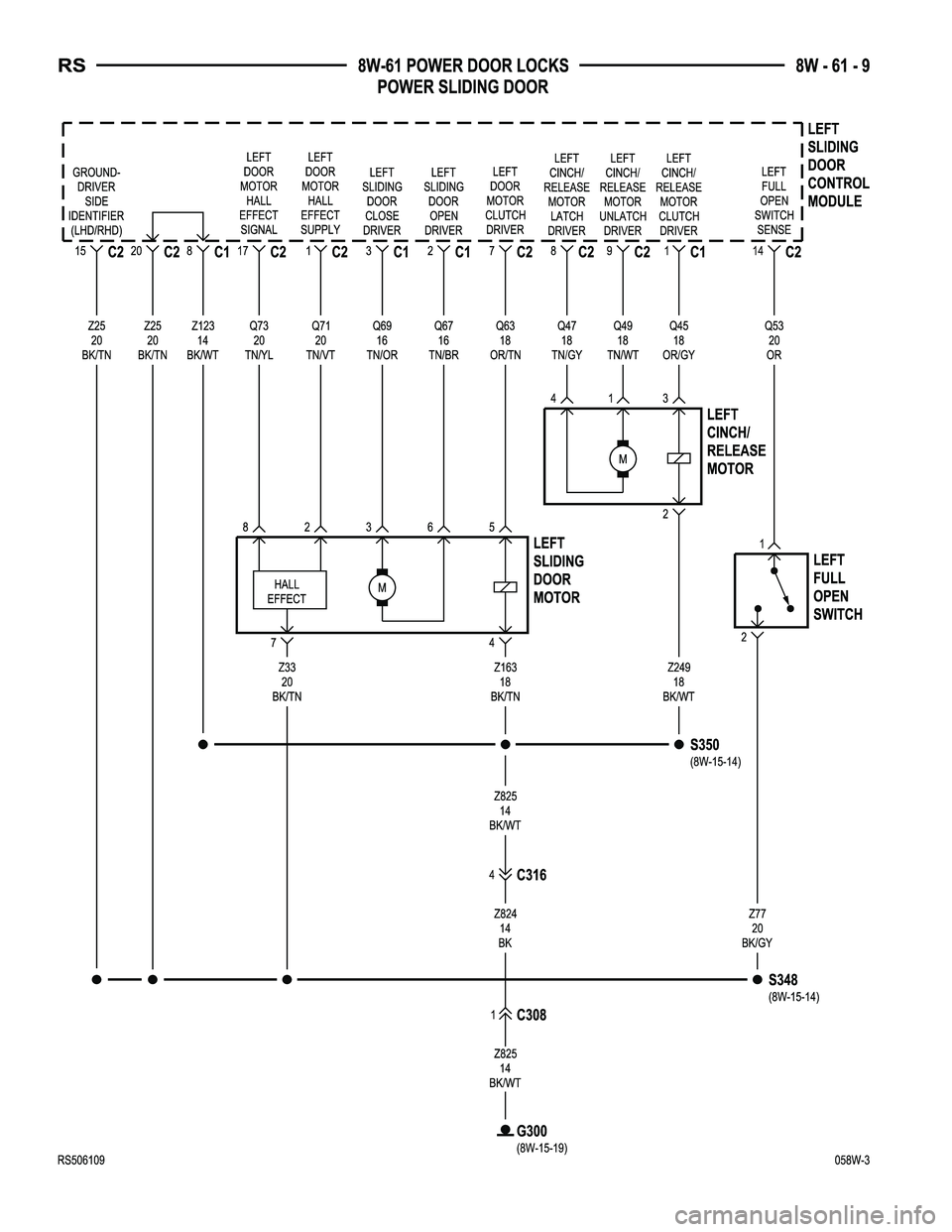 CHRYSLER CARAVAN 2005  Service Manual 