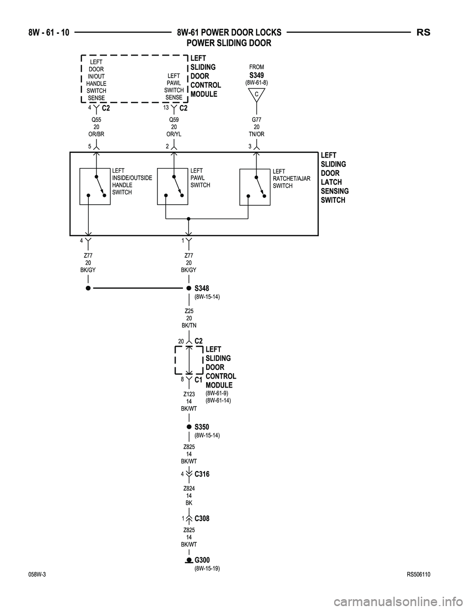 CHRYSLER CARAVAN 2005  Service Manual 