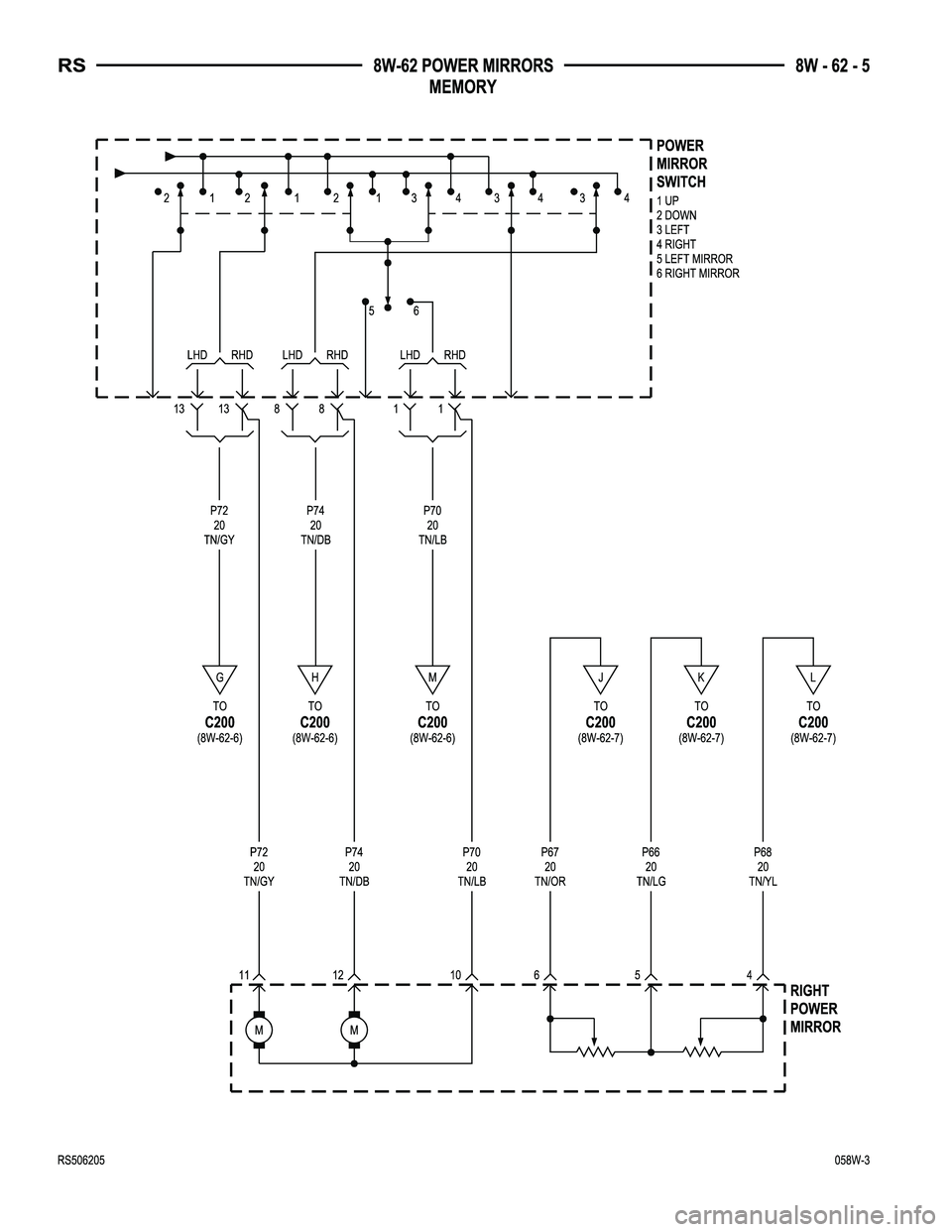 CHRYSLER CARAVAN 2005  Service Manual 