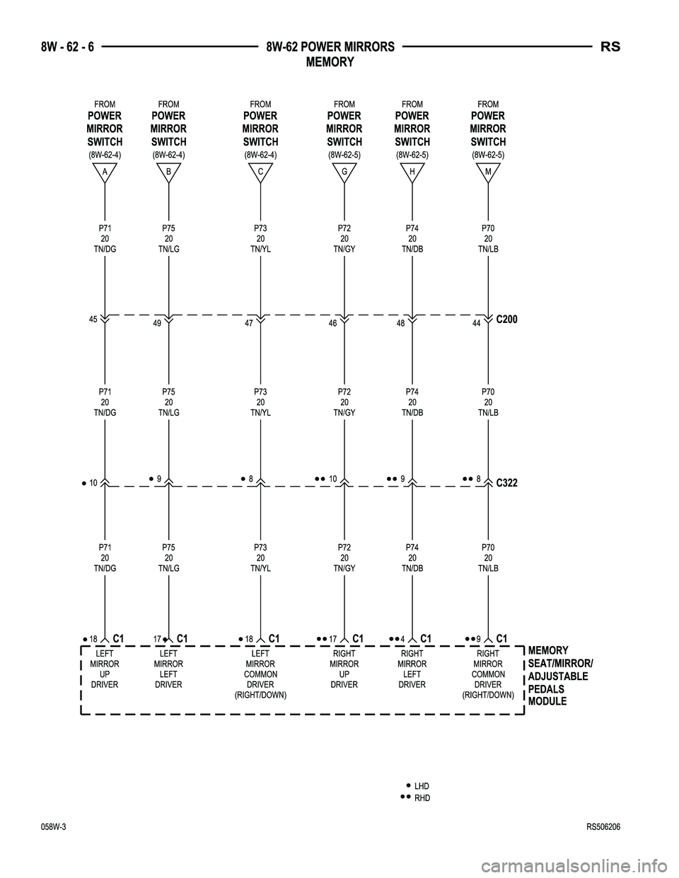 CHRYSLER CARAVAN 2005  Service Manual 