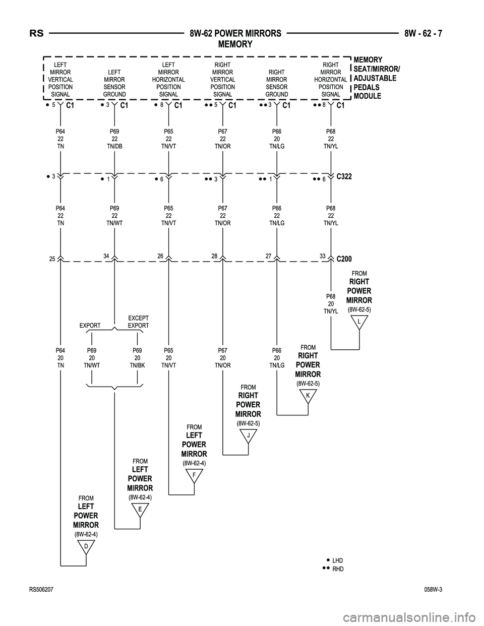 CHRYSLER CARAVAN 2005  Service Manual 