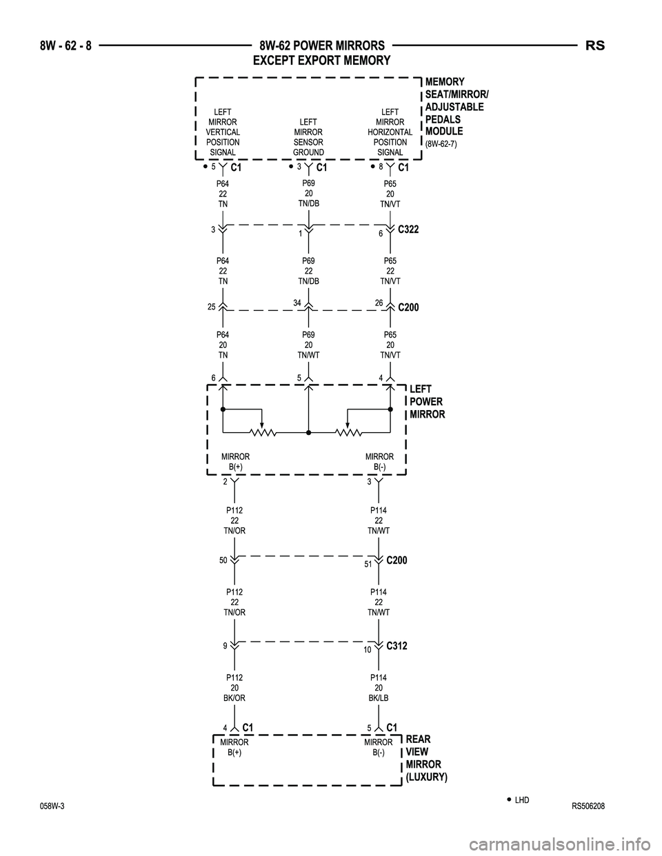 CHRYSLER CARAVAN 2005  Service Manual 