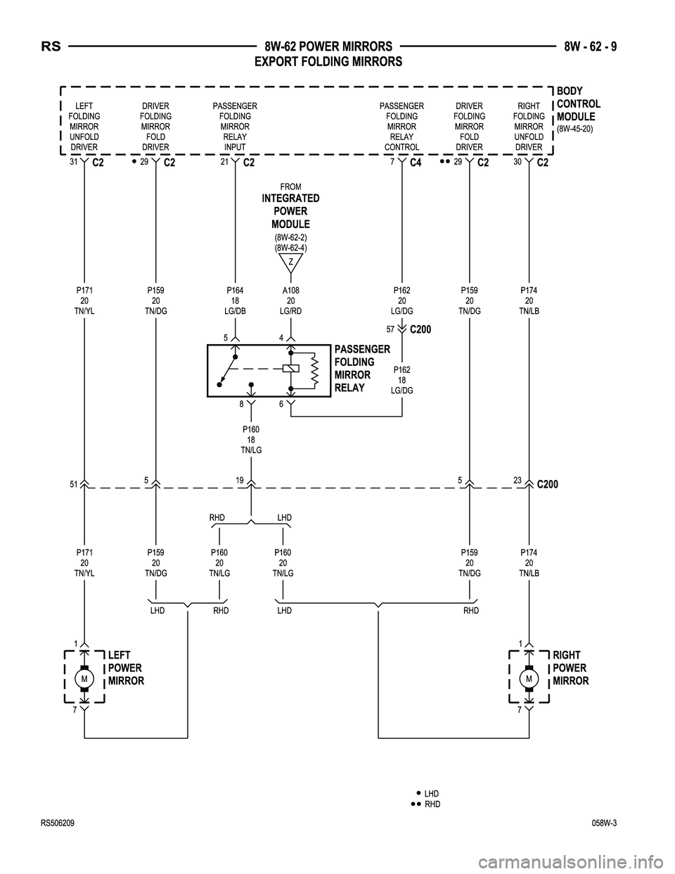 CHRYSLER CARAVAN 2005  Service Manual 