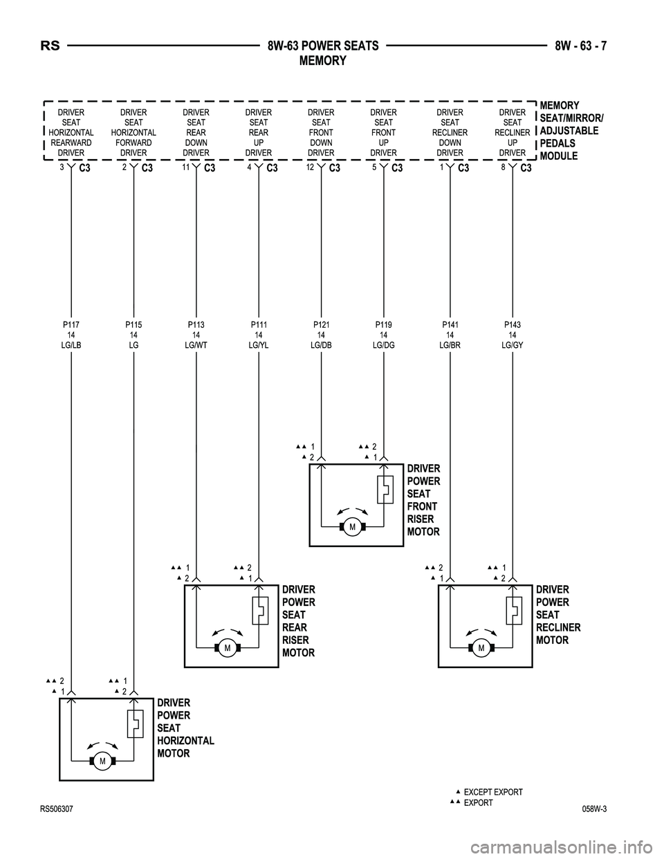 CHRYSLER CARAVAN 2005  Service Manual 