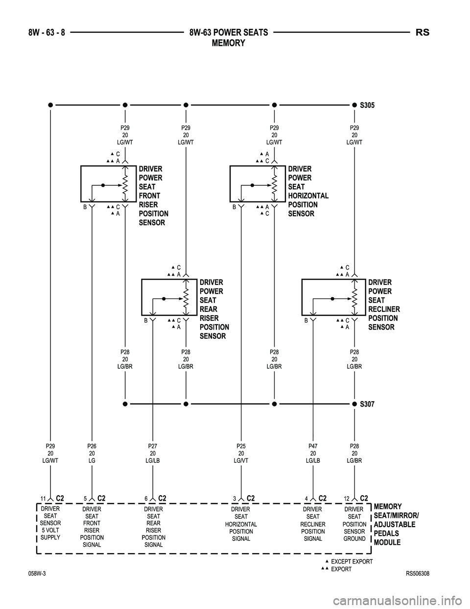 CHRYSLER CARAVAN 2005  Service Manual 