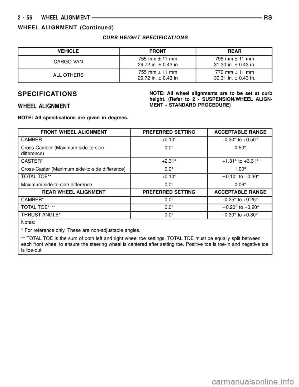 CHRYSLER CARAVAN 2005 Service Manual CURB HEIGHT SPECIFICATIONS
VEHICLE FRONT REAR
CARGO VAN755mm 11mm
29.72 in. 0.43 in795mm 11mm
31.30 in. 0.43 in.
ALL OTHERS755mm 11mm
29.72 in. 0.43 in770mm 11mm
30.31 in. 0.43 in.
SPE CHRYSLER CARAVAN 2005 Service Manual CURB HEIGHT SPECIFICATIONS
VEHICLE FRONT REAR
CARGO VAN755mm 11mm
29.72 in. 0.43 in795mm 11mm
31.30 in. 0.43 in.
ALL OTHERS755mm 11mm
29.72 in. 0.43 in770mm 11mm
30.31 in. 0.43 in.
SPE