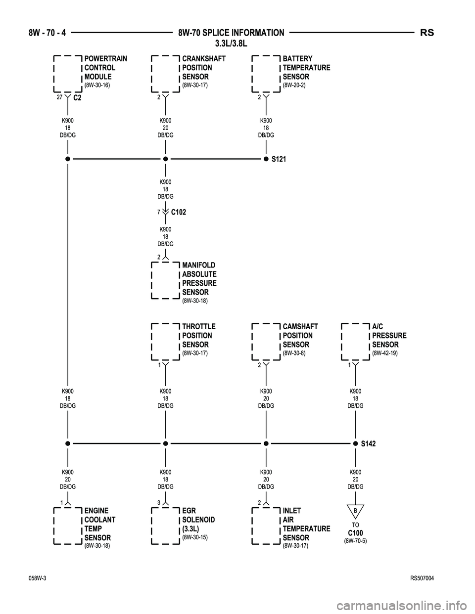 CHRYSLER CARAVAN 2005  Service Manual 
