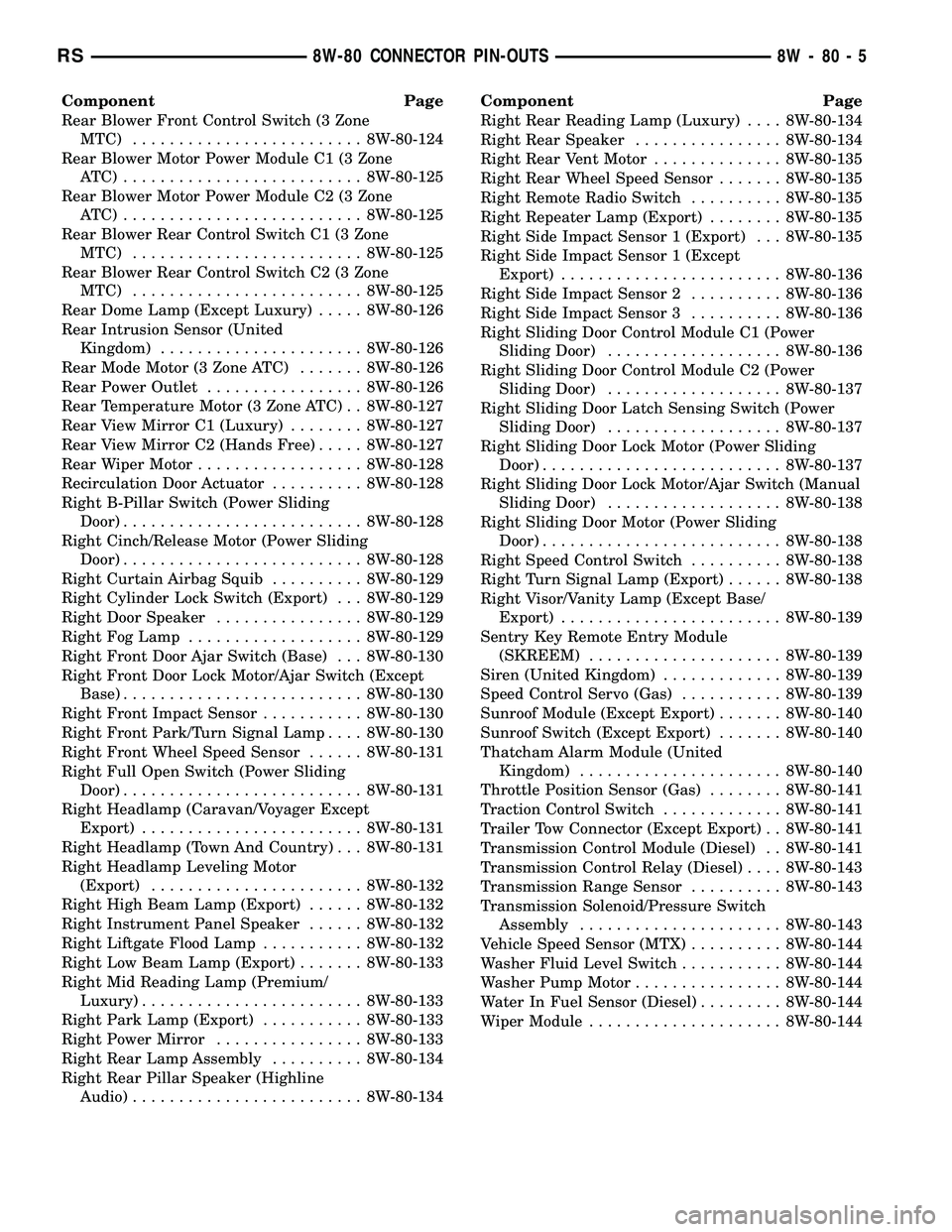 CHRYSLER CARAVAN 2005 Workshop Manual Component Page
Rear Blower Front Control Switch (3 Zone
MTC)......................... 8W-80-124
Rear Blower Motor Power Module C1 (3 Zone
ATC) .......................... 8W-80-125
Rear Blower Motor Po CHRYSLER CARAVAN 2005 Workshop Manual Component Page
Rear Blower Front Control Switch (3 Zone
MTC)......................... 8W-80-124
Rear Blower Motor Power Module C1 (3 Zone
ATC) .......................... 8W-80-125
Rear Blower Motor Po