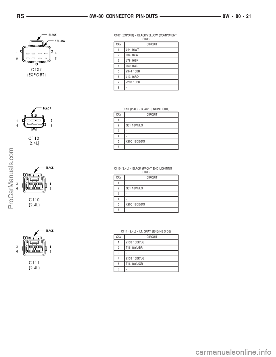 CHRYSLER CARAVAN 2003 Service Manual C107 (EXPORT) - BLACK/YELLOW (COMPONENT
SIDE)
CAV CIRCUIT
1 L44 16WT
2 L34 16GY
3 L78 16BK
4 L60 16YL
5 Z344 16BR
6 L13 16RD
7 Z203 16BR
8-
C110 (2.4L) - BLACK (ENGINE SIDE)
CAV CIRCUIT
1-
2 G31 18VT/ CHRYSLER CARAVAN 2003 Service Manual C107 (EXPORT) - BLACK/YELLOW (COMPONENT
SIDE)
CAV CIRCUIT
1 L44 16WT
2 L34 16GY
3 L78 16BK
4 L60 16YL
5 Z344 16BR
6 L13 16RD
7 Z203 16BR
8-
C110 (2.4L) - BLACK (ENGINE SIDE)
CAV CIRCUIT
1-
2 G31 18VT/