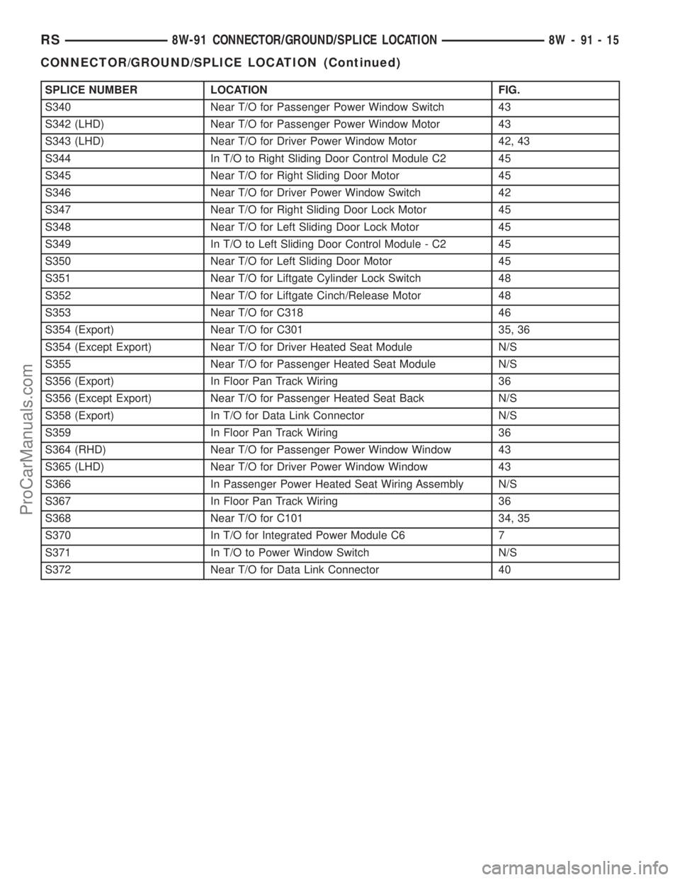 CHRYSLER CARAVAN 2003  Service Manual SPLICE NUMBER LOCATION FIG.
S340 Near T/O for Passenger Power Window Switch 43
S342 (LHD) Near T/O for Passenger Power Window Motor 43
S343 (LHD) Near T/O for Driver Power Window Motor 42, 43
S344 In 