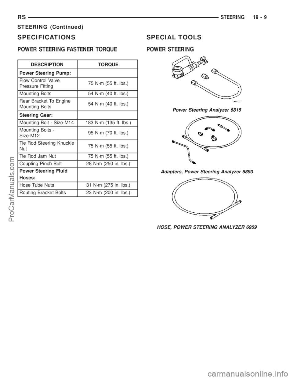 CHRYSLER CARAVAN 2003 Service Manual SPECIFICATIONS
POWER STEERING FASTENER TORQUE
DESCRIPTION TORQUE
Power Steering Pump:
Flow Control Valve
Pressure Fitting75 N´m (55 ft. lbs.)
Mounting Bolts 54 N´m (40 ft. lbs.)
Rear Bracket To Engi CHRYSLER CARAVAN 2003 Service Manual SPECIFICATIONS
POWER STEERING FASTENER TORQUE
DESCRIPTION TORQUE
Power Steering Pump:
Flow Control Valve
Pressure Fitting75 N´m (55 ft. lbs.)
Mounting Bolts 54 N´m (40 ft. lbs.)
Rear Bracket To Engi