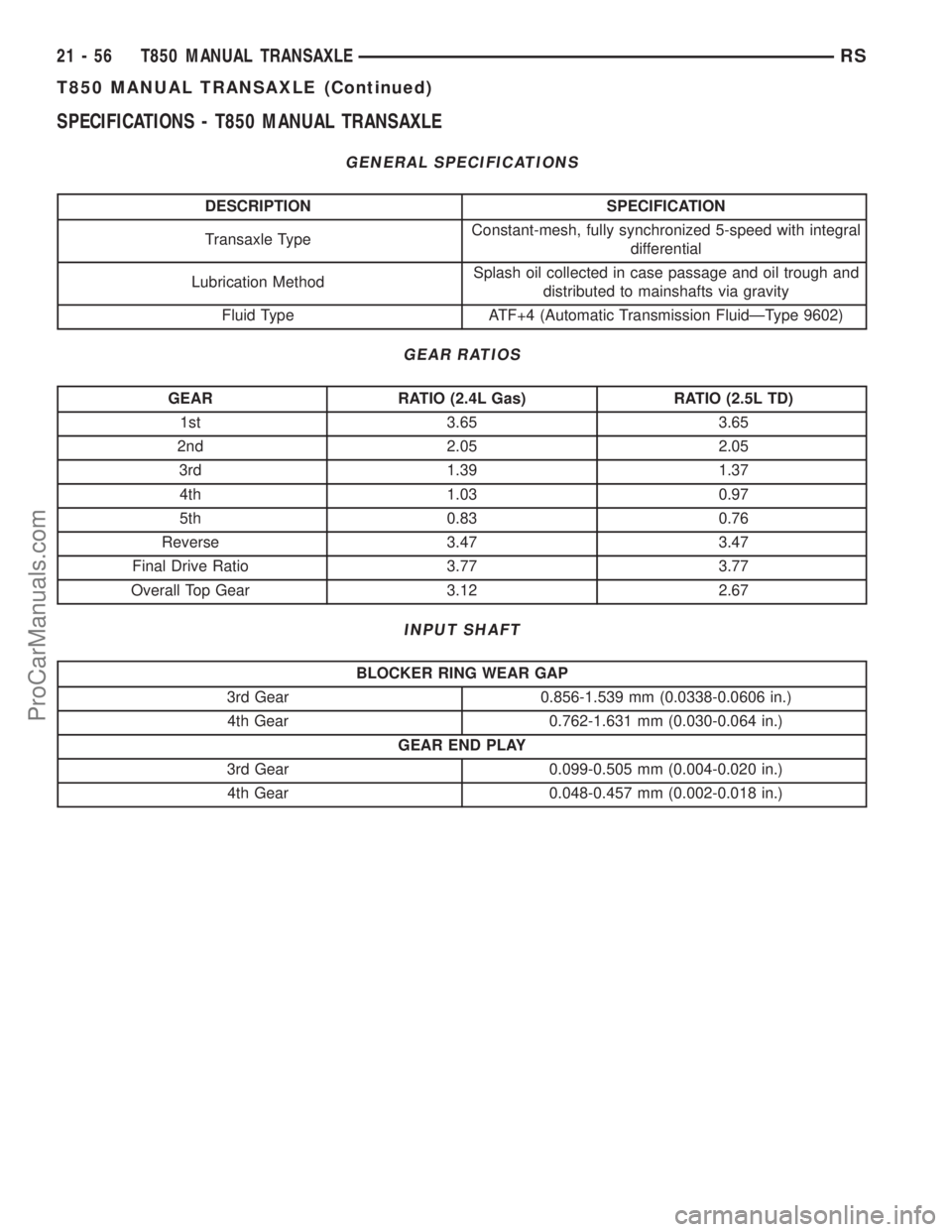 CHRYSLER CARAVAN 2003 Owners Guide SPECIFICATIONS - T850 MANUAL TRANSAXLE
GENERAL SPECIFICATIONS
DESCRIPTION SPECIFICATION
Transaxle TypeConstant-mesh, fully synchronized 5-speed with integral
differential
Lubrication MethodSplash oil CHRYSLER CARAVAN 2003 Owners Guide SPECIFICATIONS - T850 MANUAL TRANSAXLE
GENERAL SPECIFICATIONS
DESCRIPTION SPECIFICATION
Transaxle TypeConstant-mesh, fully synchronized 5-speed with integral
differential
Lubrication MethodSplash oil