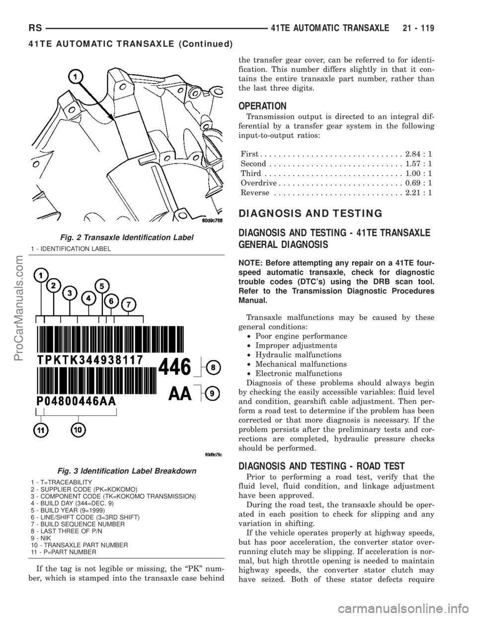 CHRYSLER CARAVAN 2003 Service Manual If the tag is not legible or missing, the ªPKº num-
ber, which is stamped into the transaxle case behindthe transfer gear cover, can be referred to for identi-
fication. This number differs slightly CHRYSLER CARAVAN 2003 Service Manual If the tag is not legible or missing, the ªPKº num-
ber, which is stamped into the transaxle case behindthe transfer gear cover, can be referred to for identi-
fication. This number differs slightly