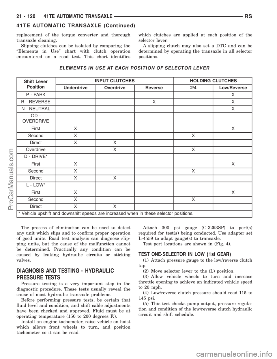 CHRYSLER CARAVAN 2003 Service Manual replacement of the torque converter and thorough
transaxle cleaning.
Slipping clutches can be isolated by comparing the
ªElements in Useº chart with clutch operation
encountered on a road test. This CHRYSLER CARAVAN 2003 Service Manual replacement of the torque converter and thorough
transaxle cleaning.
Slipping clutches can be isolated by comparing the
ªElements in Useº chart with clutch operation
encountered on a road test. This