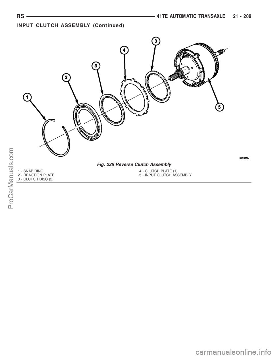 CHRYSLER CARAVAN 2003  Service Manual Fig. 228 Reverse Clutch Assembly
1 - SNAP RING
2 - REACTION PLATE
3 - CLUTCH DISC (2)4 - CLUTCH PLATE (1)
5 - INPUT CLUTCH ASSEMBLY
RS41TE AUTOMATIC TRANSAXLE21 - 209
INPUT CLUTCH ASSEMBLY (Continued)