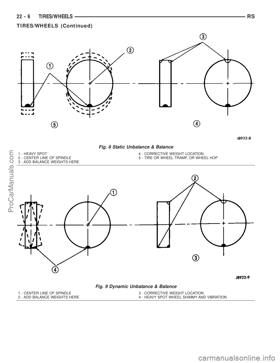 CHRYSLER CARAVAN 2003 Service Manual Fig. 8 Static Unbalance & Balance
1 - HEAVY SPOT 4 - CORRECTIVE WEIGHT LOCATION
2 - CENTER LINE OF SPINDLE 5 - TIRE OR WHEEL TRAMP, OR WHEEL HOP
3 - ADD BALANCE WEIGHTS HERE
Fig. 9 Dynamic Unbalance & CHRYSLER CARAVAN 2003 Service Manual Fig. 8 Static Unbalance & Balance
1 - HEAVY SPOT 4 - CORRECTIVE WEIGHT LOCATION
2 - CENTER LINE OF SPINDLE 5 - TIRE OR WHEEL TRAMP, OR WHEEL HOP
3 - ADD BALANCE WEIGHTS HERE
Fig. 9 Dynamic Unbalance &