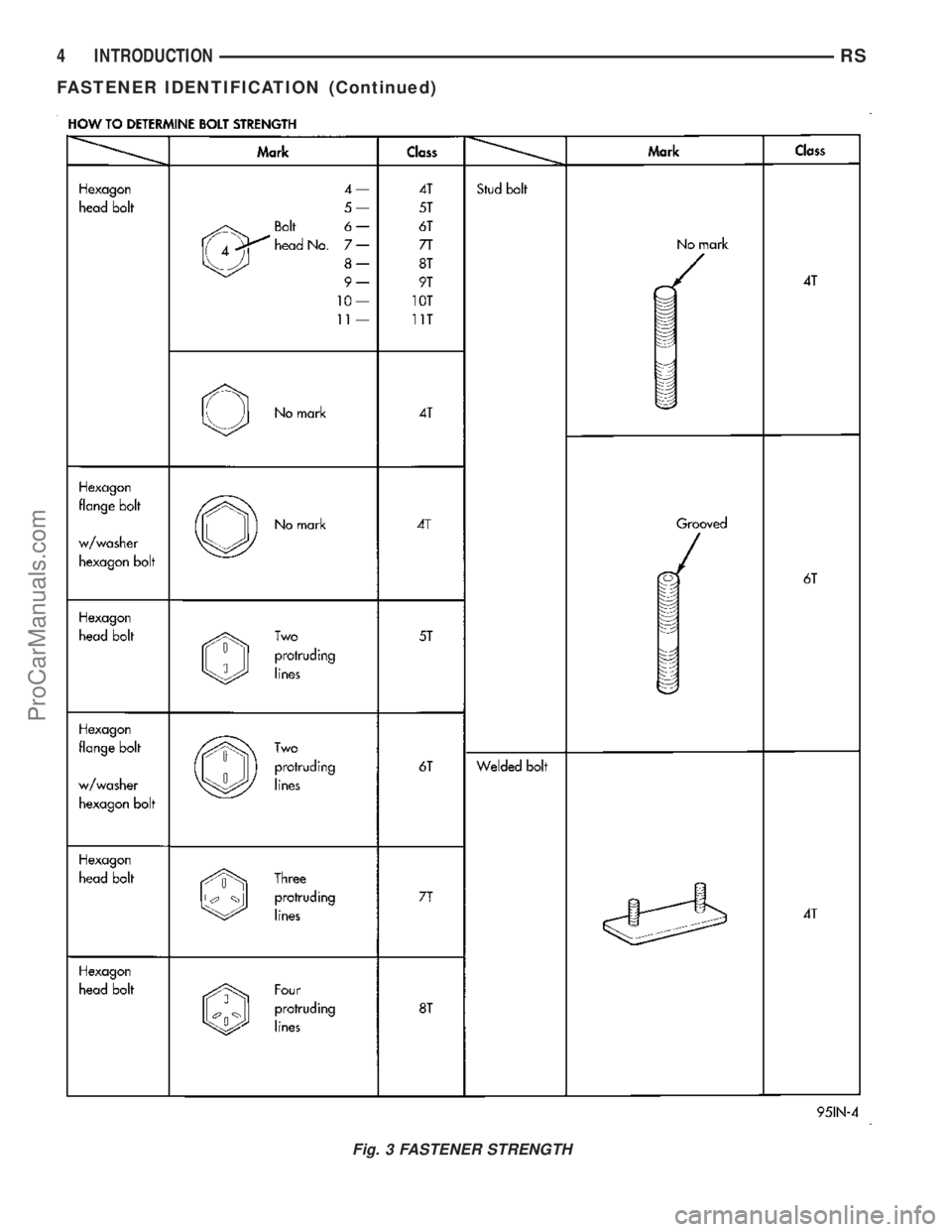 CHRYSLER CARAVAN 2003  Service Manual Fig. 3 FASTENER STRENGTH
4 INTRODUCTIONRS
FASTENER IDENTIFICATION (Continued)
ProCarManuals.com 