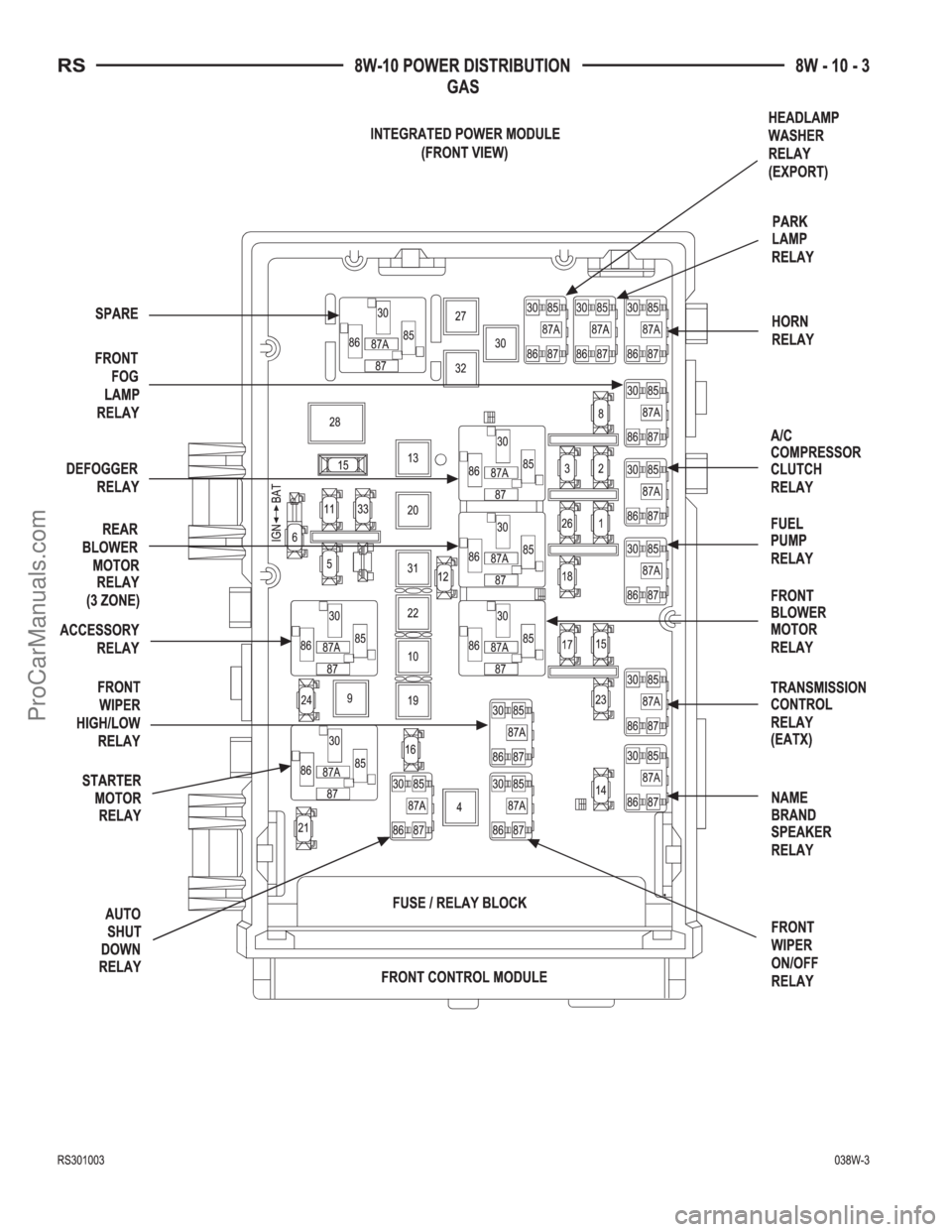 CHRYSLER CARAVAN 2003  Service Manual ProCarManuals.com 