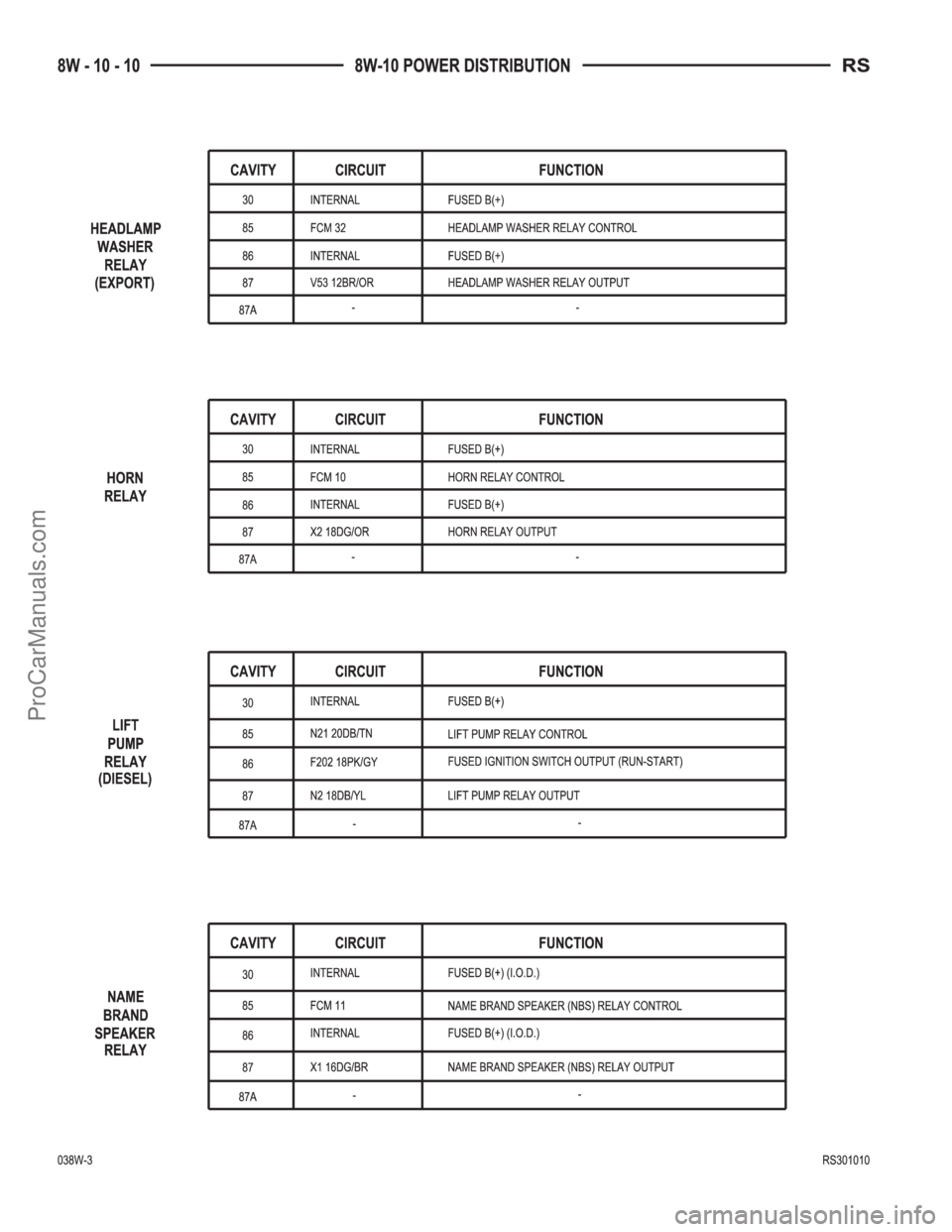 CHRYSLER CARAVAN 2003  Service Manual ProCarManuals.com 