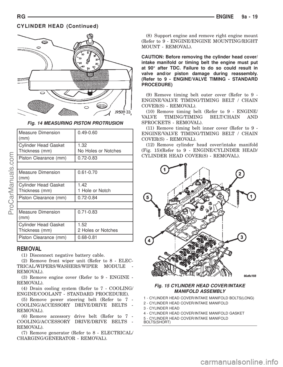 CHRYSLER CARAVAN 2002 Workshop Manual Measure Dimension
(mm)0.49-0.60
Cylinder Head Gasket
Thickness (mm)1.32
No Holes or Notches
Piston Clearance (mm) 0.72-0.83
Measure Dimension
(mm)0.61-0.70
Cylinder Head Gasket
Thickness (mm)1.42
1 Ho CHRYSLER CARAVAN 2002 Workshop Manual Measure Dimension
(mm)0.49-0.60
Cylinder Head Gasket
Thickness (mm)1.32
No Holes or Notches
Piston Clearance (mm) 0.72-0.83
Measure Dimension
(mm)0.61-0.70
Cylinder Head Gasket
Thickness (mm)1.42
1 Ho