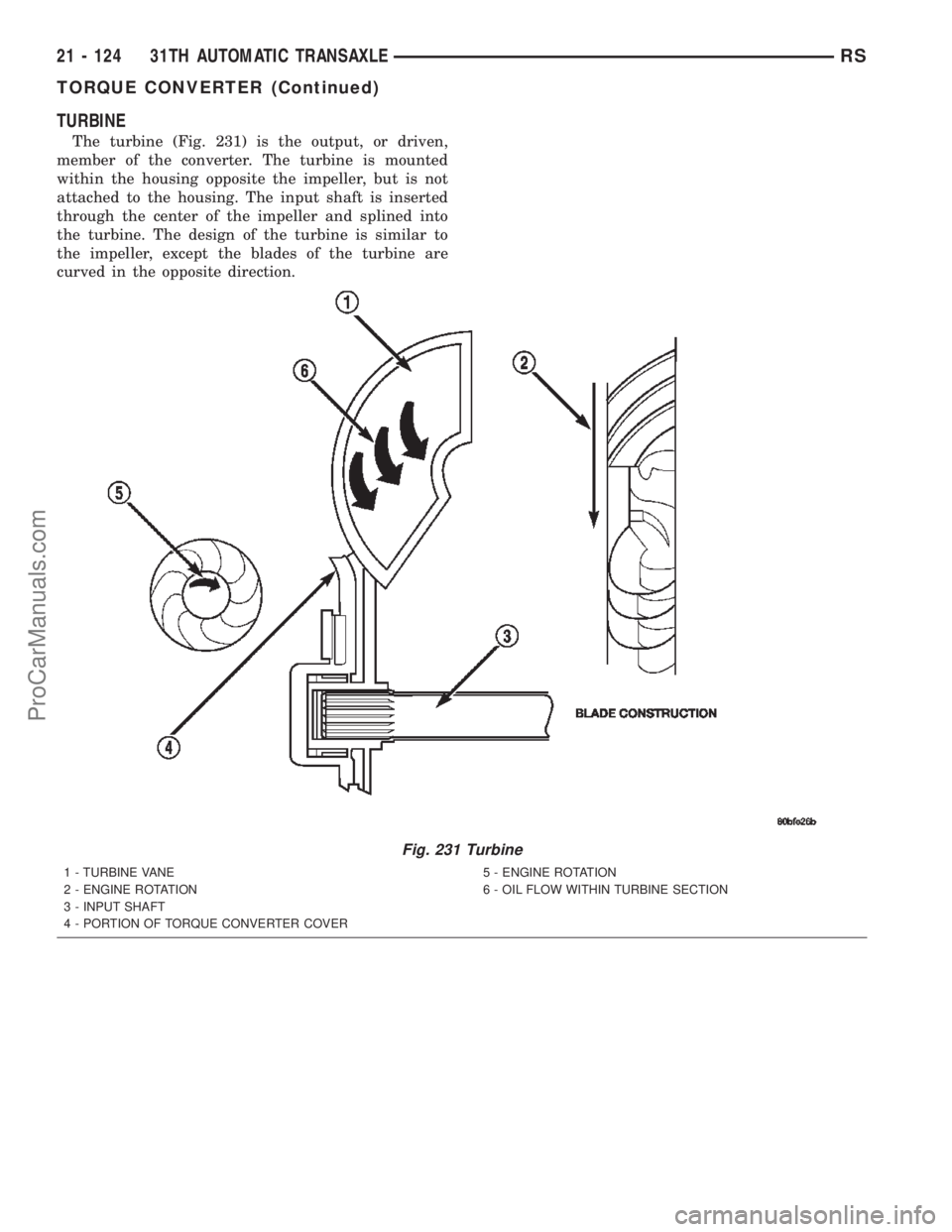 CHRYSLER CARAVAN 2002 Service Manual TURBINE
The turbine (Fig. 231) is the output, or driven,
member of the converter. The turbine is mounted
within the housing opposite the impeller, but is not
attached to the housing. The input shaft i CHRYSLER CARAVAN 2002 Service Manual TURBINE
The turbine (Fig. 231) is the output, or driven,
member of the converter. The turbine is mounted
within the housing opposite the impeller, but is not
attached to the housing. The input shaft i