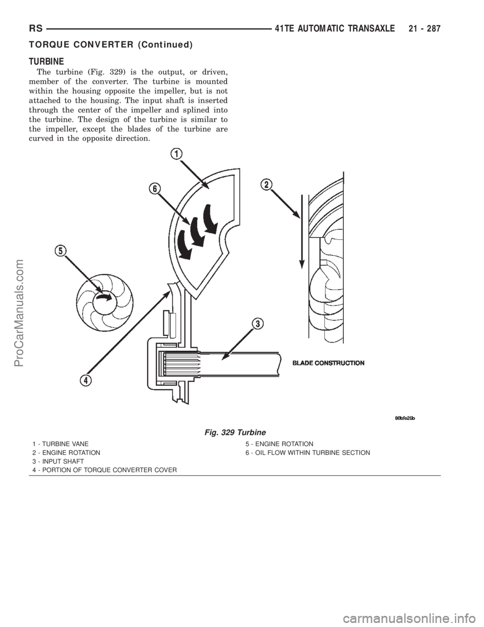 CHRYSLER CARAVAN 2002  Service Manual TURBINE
The turbine (Fig. 329) is the output, or driven,
member of the converter. The turbine is mounted
within the housing opposite the impeller, but is not
attached to the housing. The input shaft i
