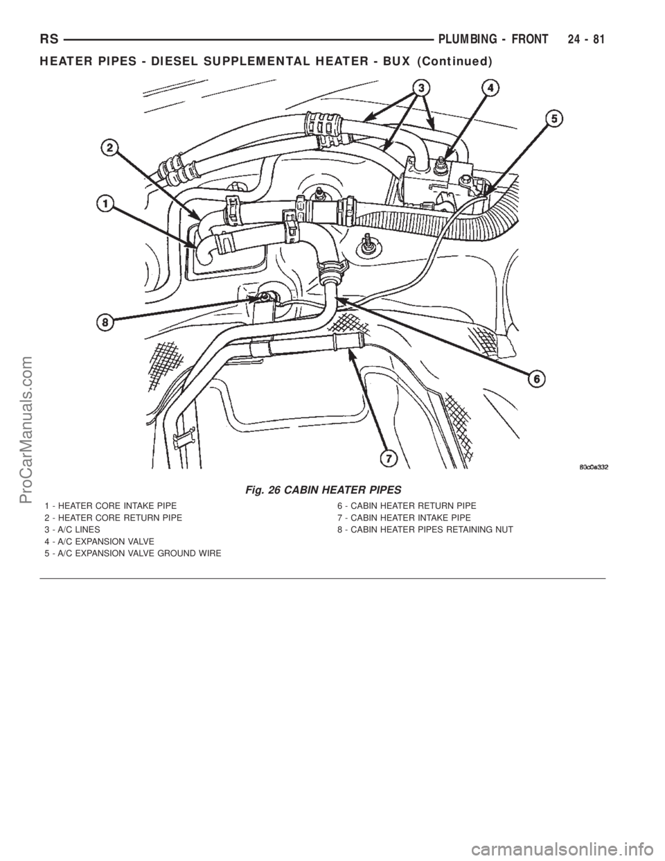 CHRYSLER CARAVAN 2002 Service Manual Fig. 26 CABIN HEATER PIPES
1 - HEATER CORE INTAKE PIPE
2 - HEATER CORE RETURN PIPE
3 - A/C LINES
4 - A/C EXPANSION VALVE
5 - A/C EXPANSION VALVE GROUND WIRE6 - CABIN HEATER RETURN PIPE
7 - CABIN HEATE CHRYSLER CARAVAN 2002 Service Manual Fig. 26 CABIN HEATER PIPES
1 - HEATER CORE INTAKE PIPE
2 - HEATER CORE RETURN PIPE
3 - A/C LINES
4 - A/C EXPANSION VALVE
5 - A/C EXPANSION VALVE GROUND WIRE6 - CABIN HEATER RETURN PIPE
7 - CABIN HEATE