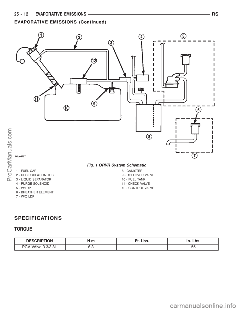 CHRYSLER CARAVAN 2002 Service Manual SPECIFICATIONS
TORQUE
DESCRIPTION N´m Ft. Lbs. In. Lbs.
PCV VAlve 3.3/3.8L 6.3 55
Fig. 1 ORVR System Schematic
1 - FUEL CAP
2 - RECIRCULATION TUBE
3 - LIQUID SEPARATOR
4 - PURGE SOLENOID
5 - W/LDP
6 CHRYSLER CARAVAN 2002 Service Manual SPECIFICATIONS
TORQUE
DESCRIPTION N´m Ft. Lbs. In. Lbs.
PCV VAlve 3.3/3.8L 6.3 55
Fig. 1 ORVR System Schematic
1 - FUEL CAP
2 - RECIRCULATION TUBE
3 - LIQUID SEPARATOR
4 - PURGE SOLENOID
5 - W/LDP
6