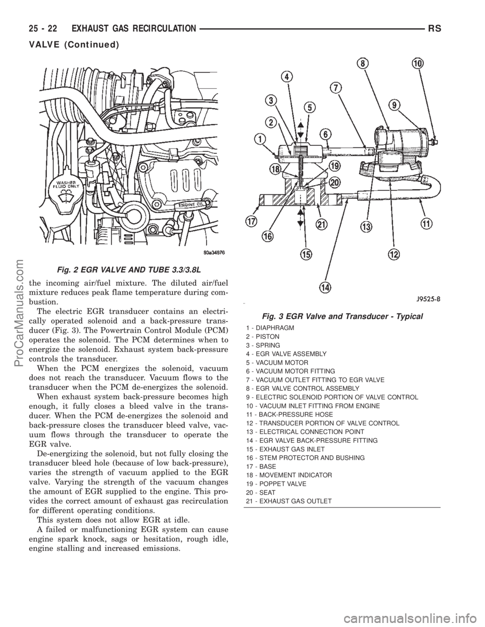 CHRYSLER CARAVAN 2002 Service Manual the incoming air/fuel mixture. The diluted air/fuel
mixture reduces peak flame temperature during com-
bustion.
The electric EGR transducer contains an electri-
cally operated solenoid and a back-pres CHRYSLER CARAVAN 2002 Service Manual the incoming air/fuel mixture. The diluted air/fuel
mixture reduces peak flame temperature during com-
bustion.
The electric EGR transducer contains an electri-
cally operated solenoid and a back-pres