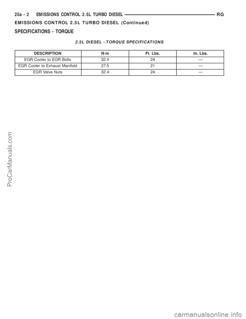 CHRYSLER CARAVAN 2002 Service Manual SPECIFICATIONS - TORQUE
2.5L DIESEL - TORQUE SPECIFICATIONS
DESCRIPTION N´m Ft. Lbs. In. Lbs.
EGR Cooler to EGR Bolts 32.4 24 Ð
EGR Cooler to Exhaust Manifold 27.5 21 Ð
EGR Valve Nuts 32.4 24 Ð
25 CHRYSLER CARAVAN 2002 Service Manual SPECIFICATIONS - TORQUE
2.5L DIESEL - TORQUE SPECIFICATIONS
DESCRIPTION N´m Ft. Lbs. In. Lbs.
EGR Cooler to EGR Bolts 32.4 24 Ð
EGR Cooler to Exhaust Manifold 27.5 21 Ð
EGR Valve Nuts 32.4 24 Ð
25