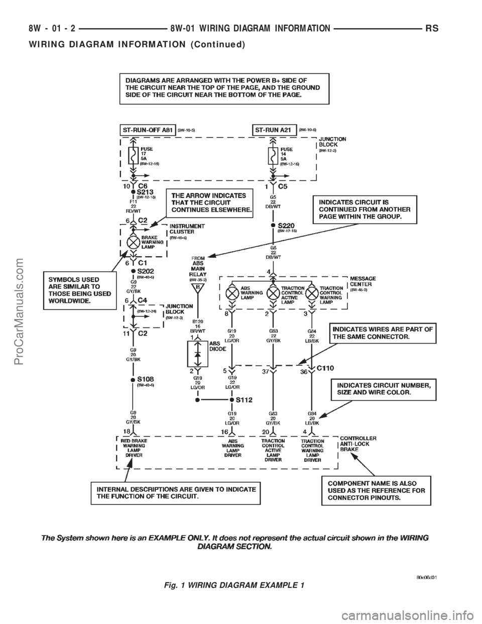 CHRYSLER CARAVAN 2002 Manual PDF Fig. 1 WIRING DIAGRAM EXAMPLE 1
8W - 01 - 2 8W-01 WIRING DIAGRAM INFORMATIONRS
WIRING DIAGRAM INFORMATION (Continued)
ProCarManuals.com CHRYSLER CARAVAN 2002 Manual PDF Fig. 1 WIRING DIAGRAM EXAMPLE 1
8W - 01 - 2 8W-01 WIRING DIAGRAM INFORMATIONRS
WIRING DIAGRAM INFORMATION (Continued)
ProCarManuals.com