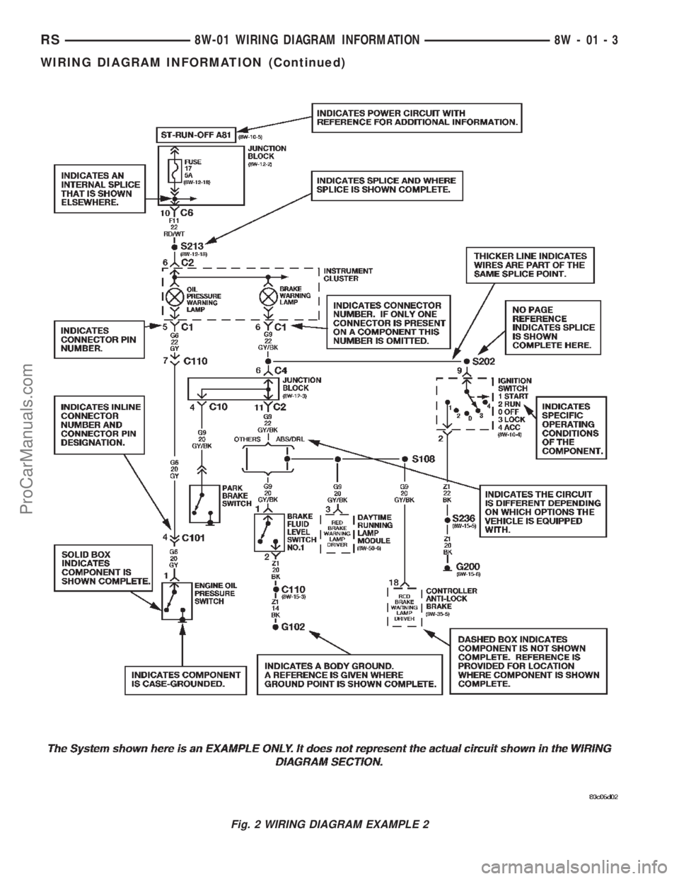 CHRYSLER CARAVAN 2002 Manual PDF Fig. 2 WIRING DIAGRAM EXAMPLE 2
RS8W-01 WIRING DIAGRAM INFORMATION8W-01-3
WIRING DIAGRAM INFORMATION (Continued)
ProCarManuals.com CHRYSLER CARAVAN 2002 Manual PDF Fig. 2 WIRING DIAGRAM EXAMPLE 2
RS8W-01 WIRING DIAGRAM INFORMATION8W-01-3
WIRING DIAGRAM INFORMATION (Continued)
ProCarManuals.com