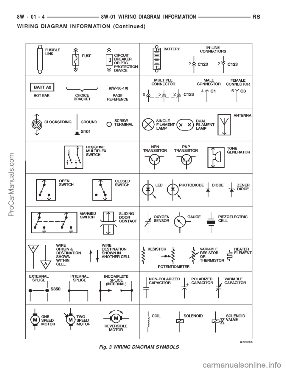 CHRYSLER CARAVAN 2002 Manual PDF Fig. 3 WIRING DIAGRAM SYMBOLS
8W - 01 - 4 8W-01 WIRING DIAGRAM INFORMATIONRS
WIRING DIAGRAM INFORMATION (Continued)
ProCarManuals.com CHRYSLER CARAVAN 2002 Manual PDF Fig. 3 WIRING DIAGRAM SYMBOLS
8W - 01 - 4 8W-01 WIRING DIAGRAM INFORMATIONRS
WIRING DIAGRAM INFORMATION (Continued)
ProCarManuals.com