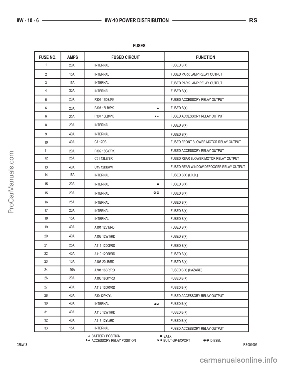 CHRYSLER CARAVAN 2002 Service Manual ProCarManuals.com CHRYSLER CARAVAN 2002 Service Manual ProCarManuals.com