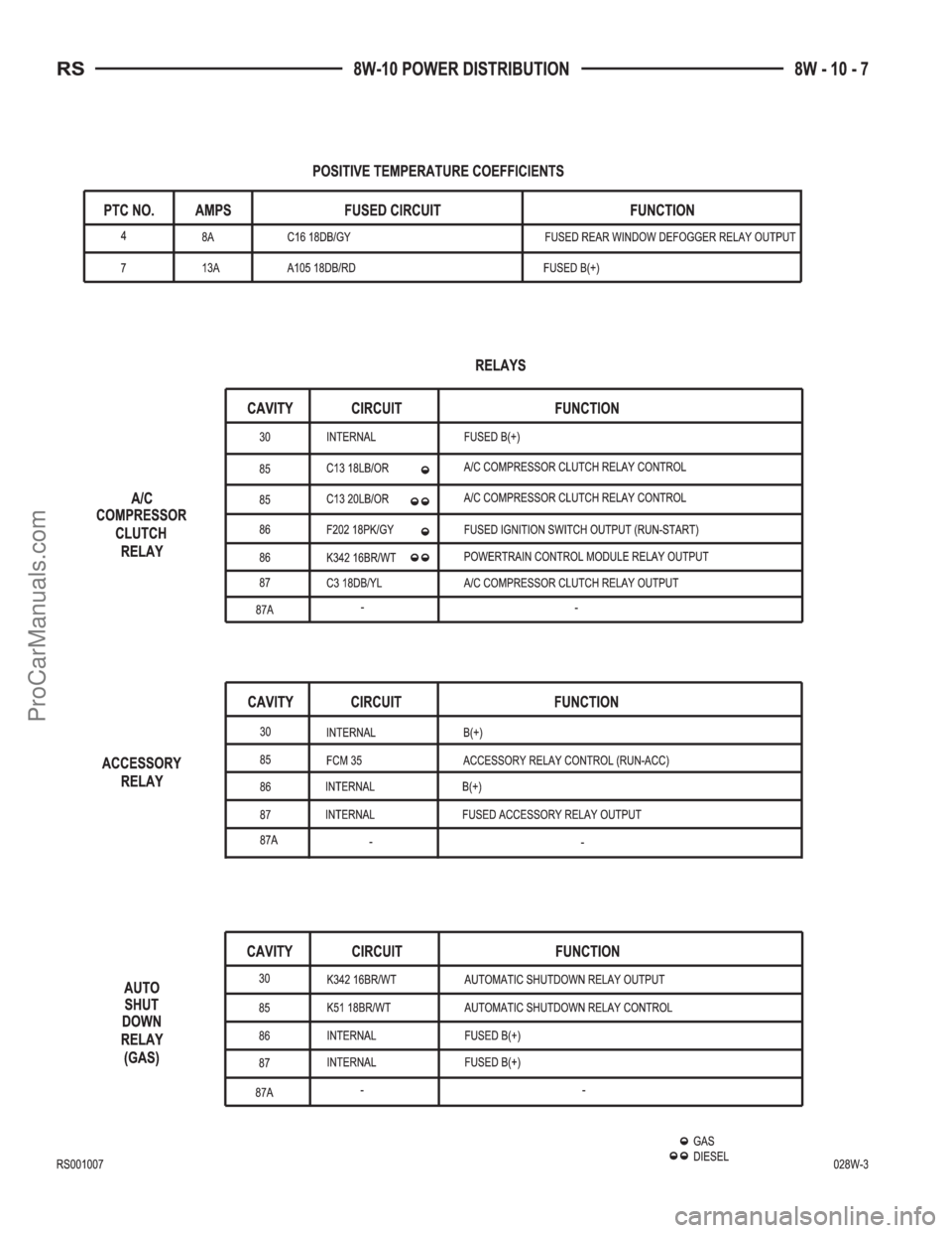 CHRYSLER CARAVAN 2002 Service Manual ProCarManuals.com CHRYSLER CARAVAN 2002 Service Manual ProCarManuals.com