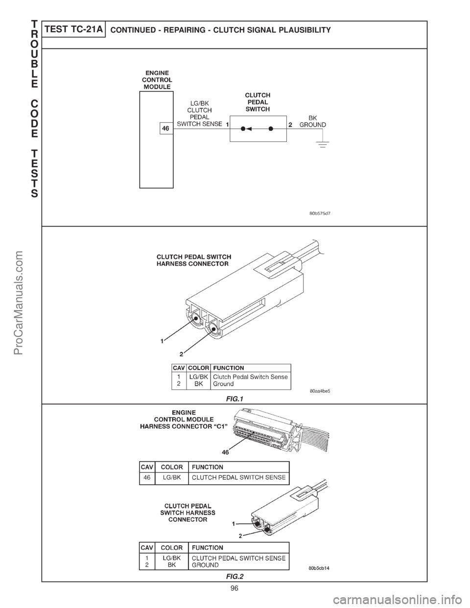 CHRYSLER CARAVAN 2000  Service Manual TEST TC-21ACONTINUED - REPAIRING - CLUTCH SIGNAL PLAUSIBILITY
FIG.1
FIG.2
T
R
O
U
B
L
E
C
O
D
E
T
E
S
T
S
96
ProCarManuals.com 
