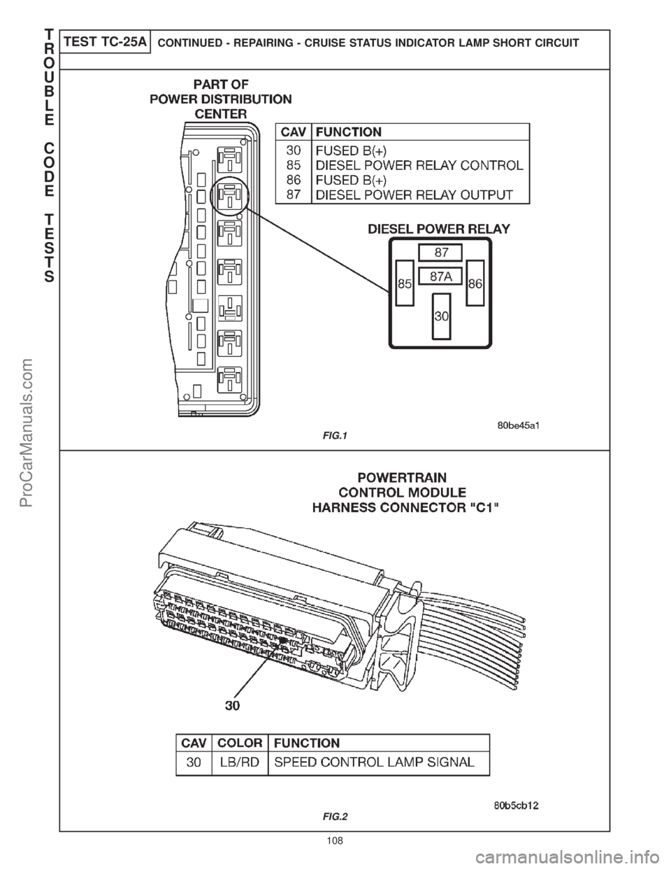 CHRYSLER CARAVAN 2000  Service Manual TEST TC-25ACONTINUED - REPAIRING - CRUISE STATUS INDICATOR LAMP SHORT CIRCUIT
FIG.1
FIG.2
T
R
O
U
B
L
E
C
O
D
E
T
E
S
T
S
108
ProCarManuals.com 