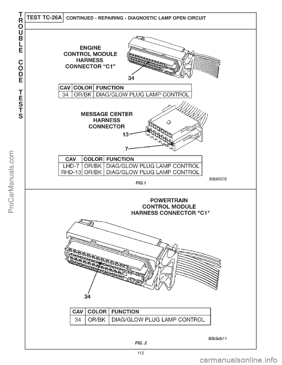 CHRYSLER CARAVAN 2000  Service Manual TEST TC-26ACONTINUED - REPAIRING - DIAGNOSTIC LAMP OPEN CIRCUIT
FIG.1
FIG. 2
T
R
O
U
B
L
E
C
O
D
E
T
E
S
T
S
11 2
ProCarManuals.com 