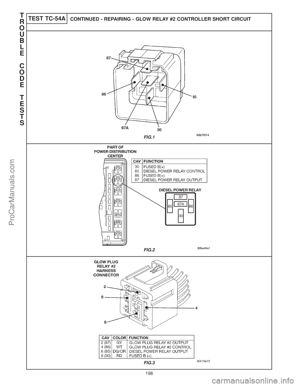 CHRYSLER CARAVAN 2000  Service Manual TEST TC-54ACONTINUED - REPAIRING - GLOW RELAY #2 CONTROLLER SHORT CIRCUIT
FIG.1
FIG.2
FIG.3
T
R
O
U
B
L
E
C
O
D
E
T
E
S
T
S
198
ProCarManuals.com 