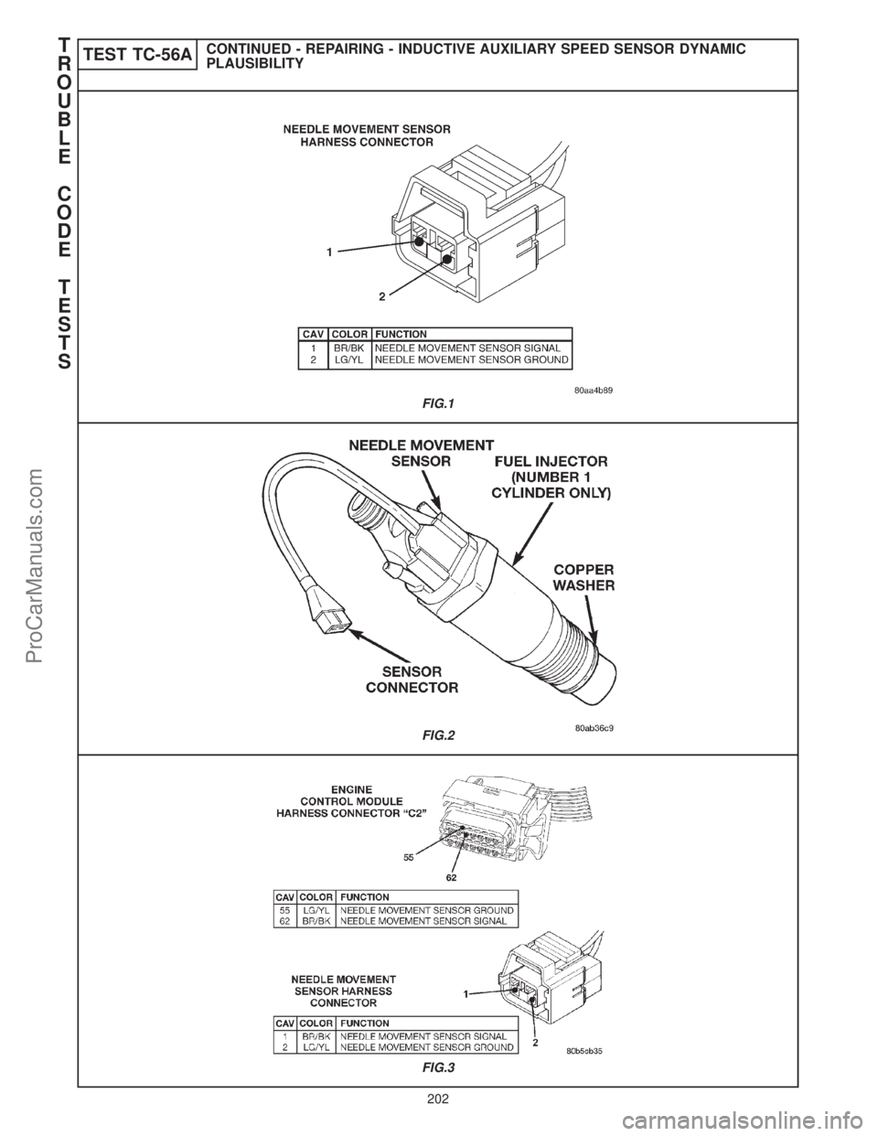 CHRYSLER CARAVAN 2000  Service Manual TEST TC-56ACONTINUED - REPAIRING - INDUCTIVE AUXILIARY SPEED SENSOR DYNAMIC
PLAUSIBILITY
FIG.1
FIG.2
FIG.3
T
R
O
U
B
L
E
C
O
D
E
T
E
S
T
S
202
ProCarManuals.com 