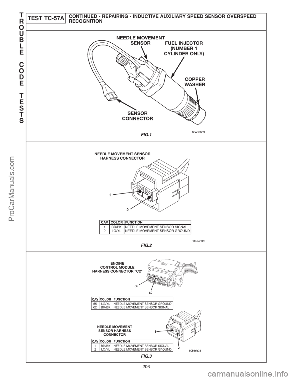 CHRYSLER CARAVAN 2000  Service Manual TEST TC-57ACONTINUED - REPAIRING - INDUCTIVE AUXILIARY SPEED SENSOR OVERSPEED
RECOGNITION
FIG.1
FIG.2
FIG.3
T
R
O
U
B
L
E
C
O
D
E
T
E
S
T
S
206
ProCarManuals.com 