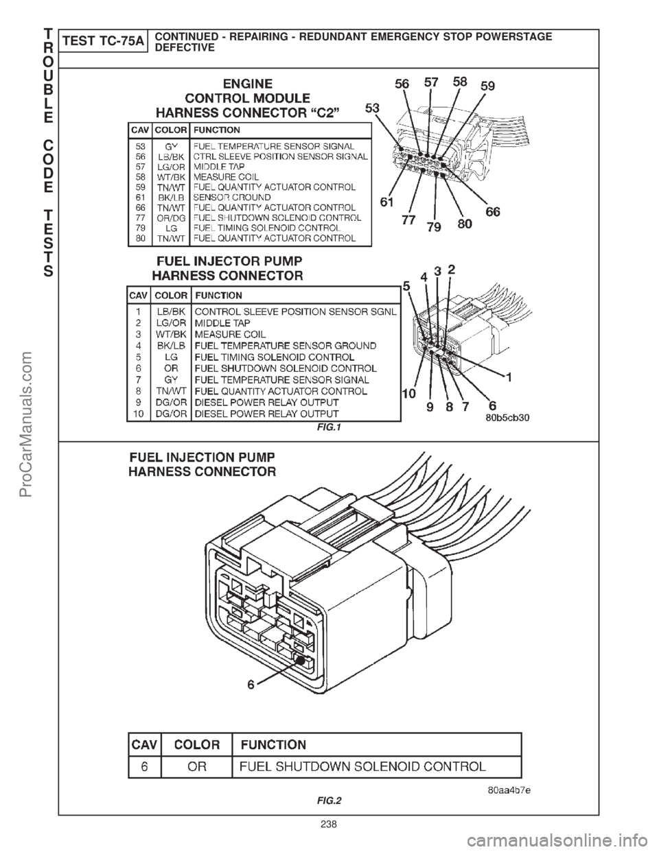 CHRYSLER CARAVAN 2000  Service Manual TEST TC-75ACONTINUED - REPAIRING - REDUNDANT EMERGENCY STOP POWERSTAGE
DEFECTIVE
FIG.1
FIG.2
T
R
O
U
B
L
E
C
O
D
E
T
E
S
T
S
238
ProCarManuals.com 