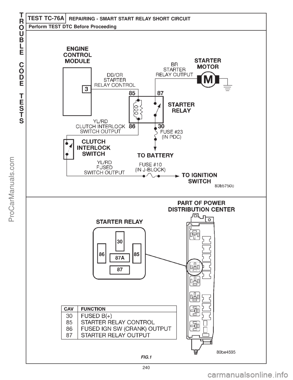 CHRYSLER CARAVAN 2000  Service Manual TEST TC-76AREPAIRING - SMART START RELAY SHORT CIRCUIT
Perform TEST DTC Before Proceeding
FIG.1
T
R
O
U
B
L
E
C
O
D
E
T
E
S
T
S
240
ProCarManuals.com 
