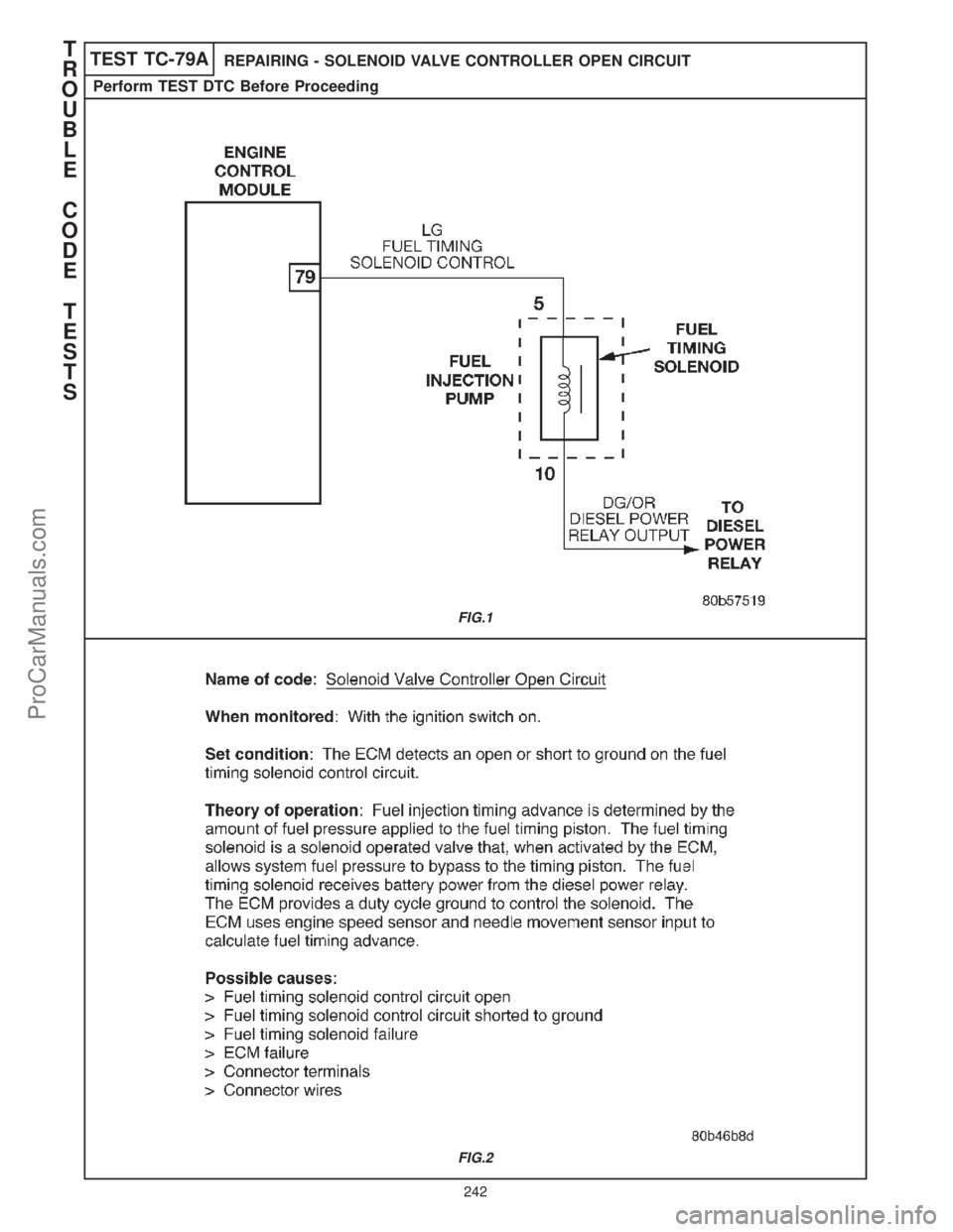 CHRYSLER CARAVAN 2000  Service Manual TEST TC-79AREPAIRING - SOLENOID VALVE CONTROLLER OPEN CIRCUIT
Perform TEST DTC Before Proceeding
FIG.1
FIG.2
T
R
O
U
B
L
E
C
O
D
E
T
E
S
T
S
242
ProCarManuals.com 