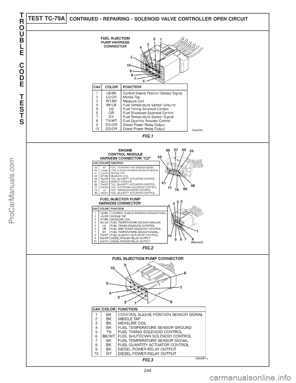 CHRYSLER CARAVAN 2000  Service Manual TEST TC-79ACONTINUED - REPAIRING - SOLENOID VALVE CONTROLLER OPEN CIRCUIT
FIG.1
FIG.2
FIG.3
T
R
O
U
B
L
E
C
O
D
E
T
E
S
T
S
244
ProCarManuals.com 