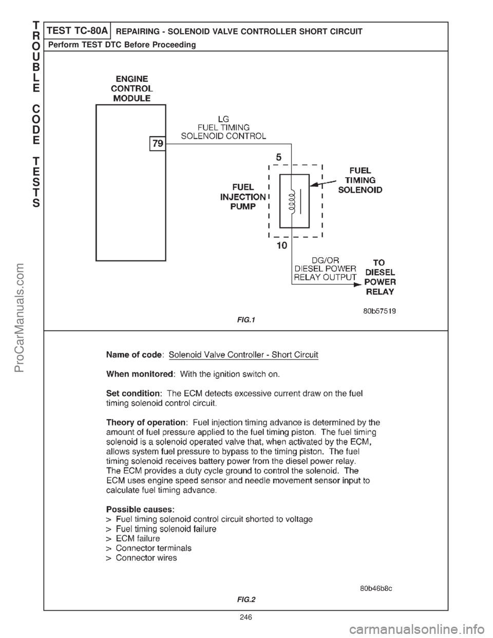 CHRYSLER CARAVAN 2000  Service Manual TEST TC-80AREPAIRING - SOLENOID VALVE CONTROLLER SHORT CIRCUIT
Perform TEST DTC Before Proceeding
FIG.1
FIG.2
T
R
O
U
B
L
E
C
O
D
E
T
E
S
T
S
246
ProCarManuals.com 