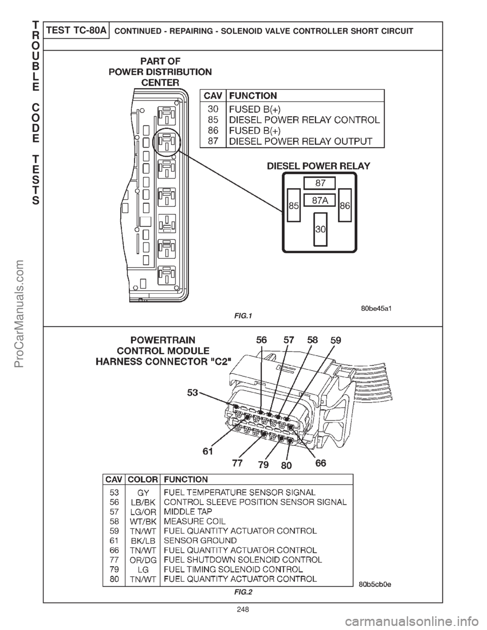 CHRYSLER CARAVAN 2000  Service Manual TEST TC-80ACONTINUED - REPAIRING - SOLENOID VALVE CONTROLLER SHORT CIRCUIT
FIG.1
FIG.2
T
R
O
U
B
L
E
C
O
D
E
T
E
S
T
S
248
ProCarManuals.com 